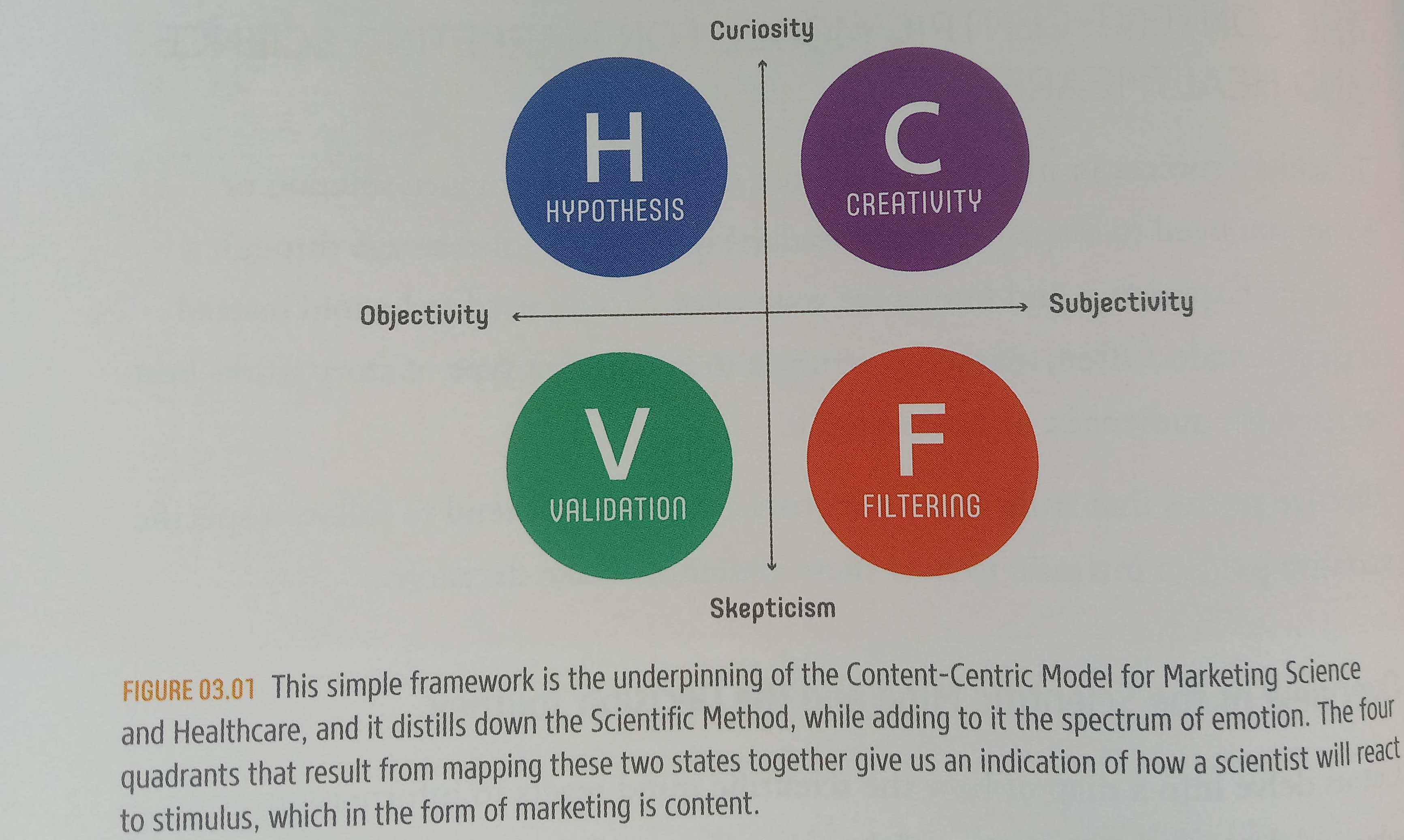 How the scientific mind works