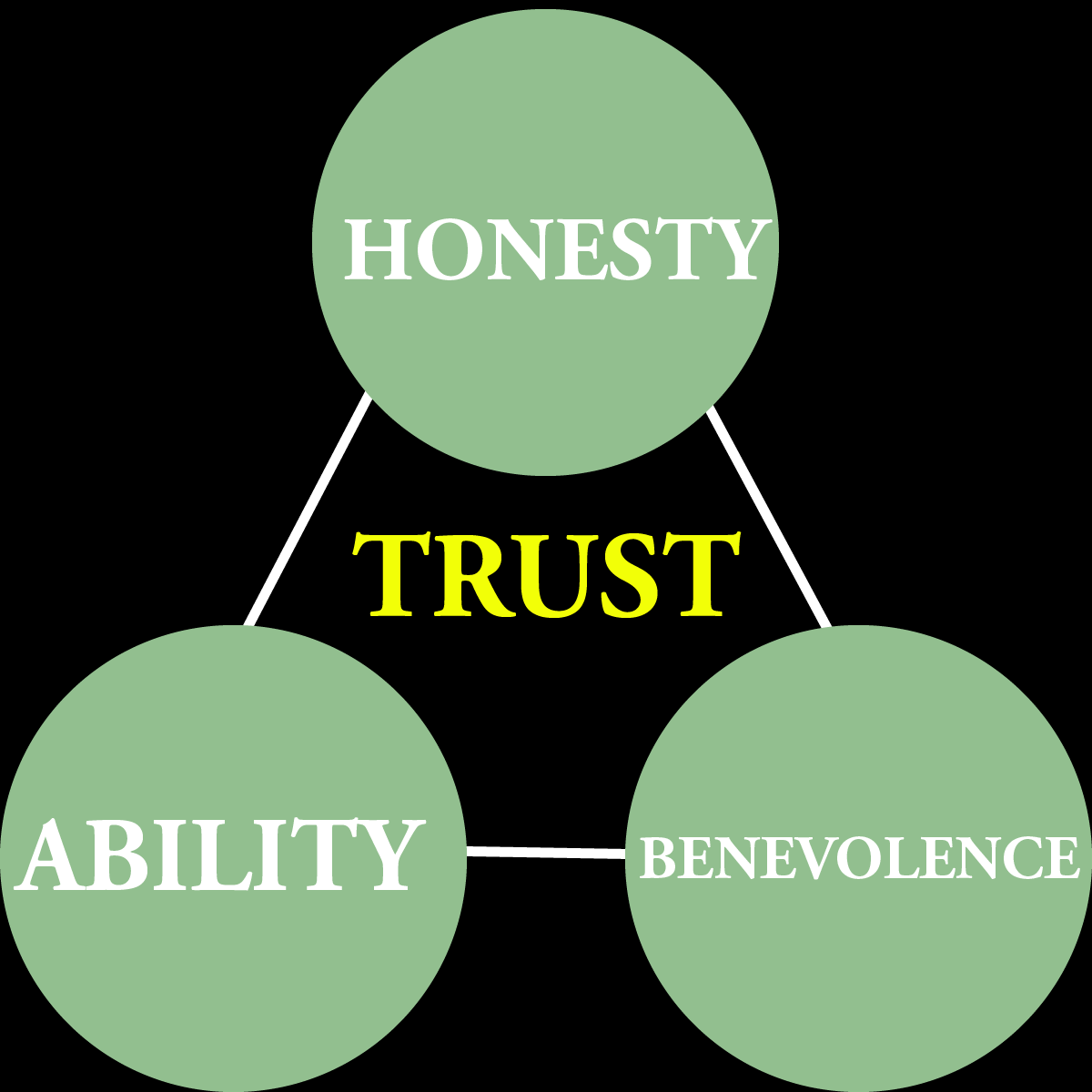 trust.png